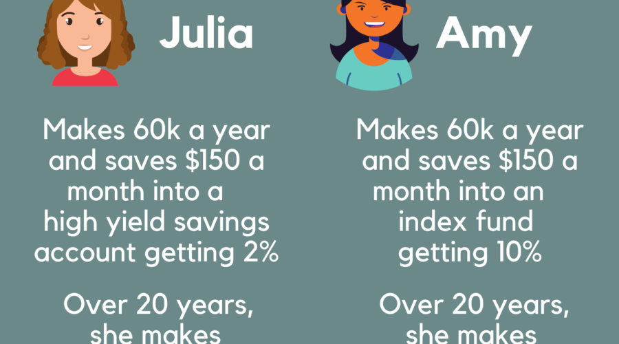 high yield savings account or invest